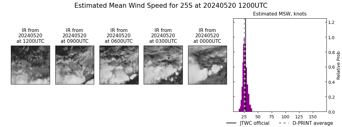 current 25S intensity image