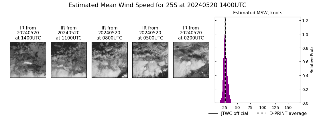 current 25S intensity image