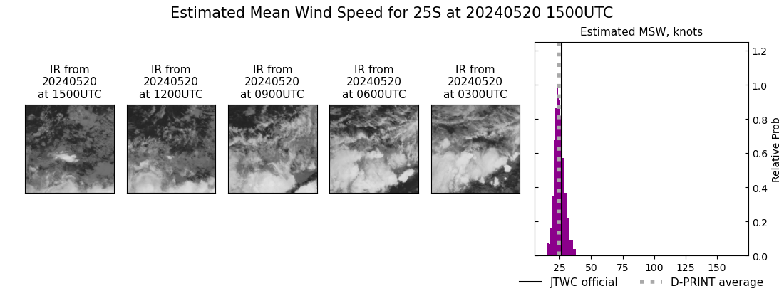 current 25S intensity image