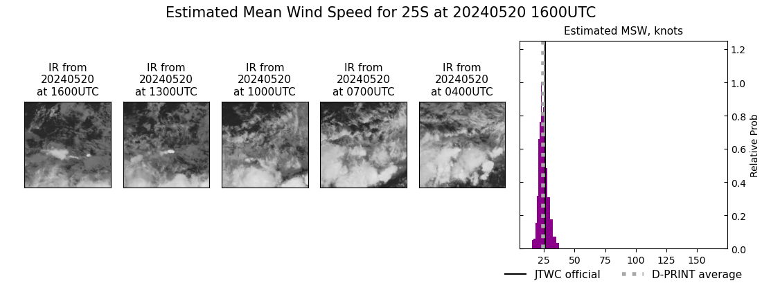 current 25S intensity image