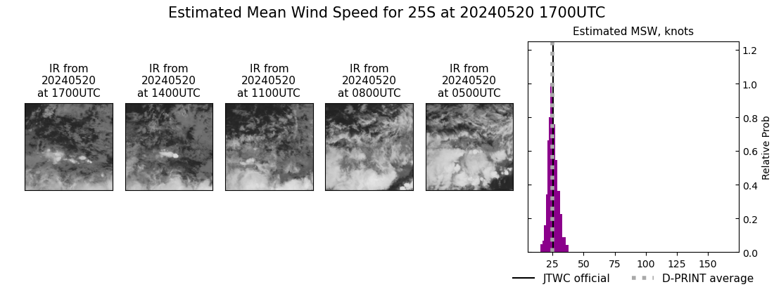 current 25S intensity image