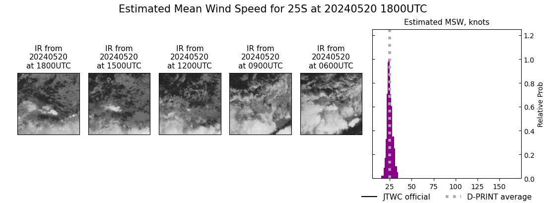 current 25S intensity image