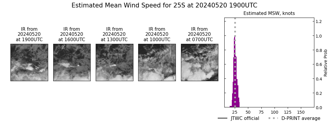 current 25S intensity image