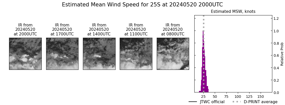 current 25S intensity image