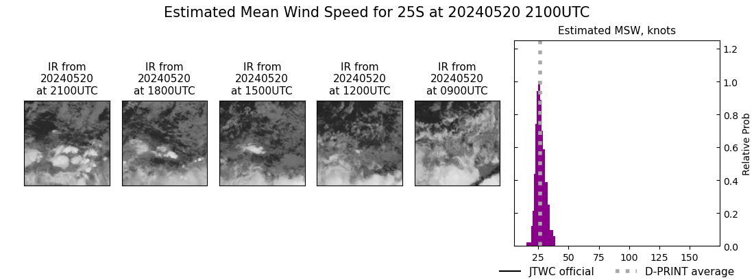 current 25S intensity image