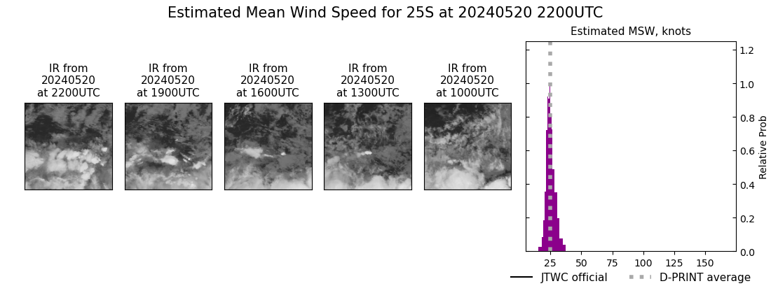 current 25S intensity image