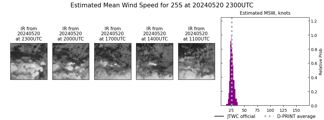 current 25S intensity image