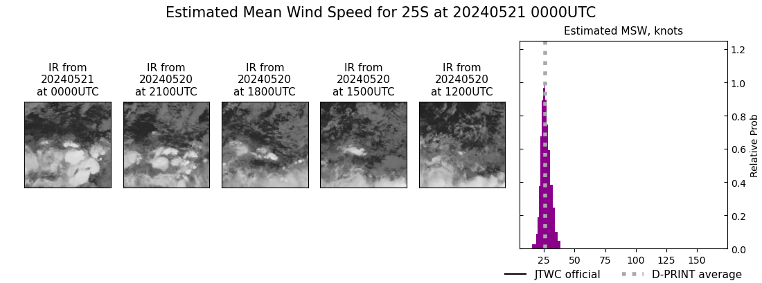 current 25S intensity image