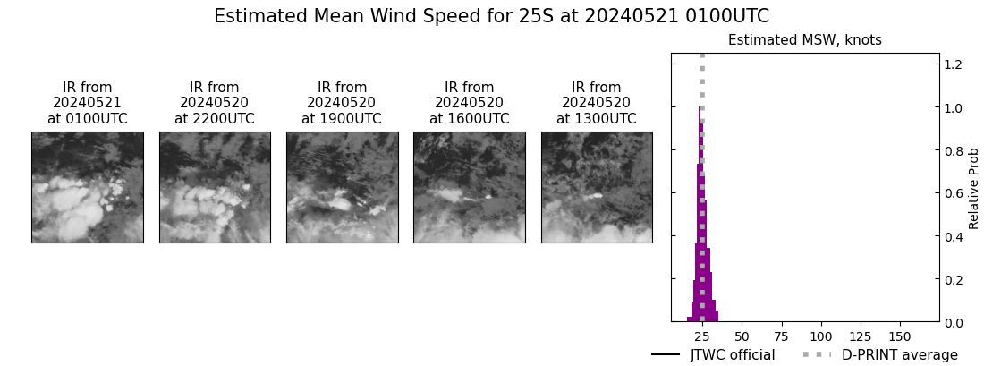 current 25S intensity image