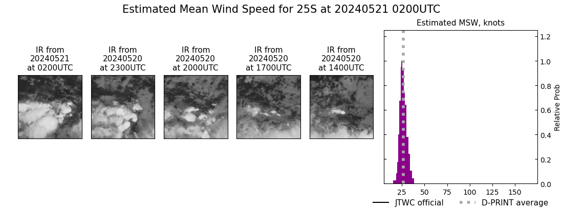 current 25S intensity image