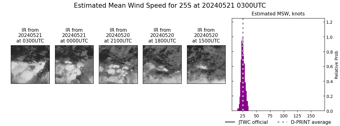 current 25S intensity image