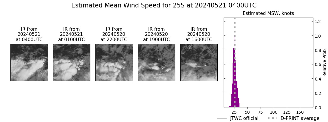 current 25S intensity image