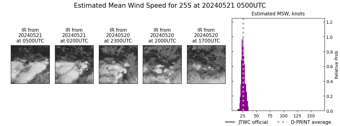 current 25S intensity image