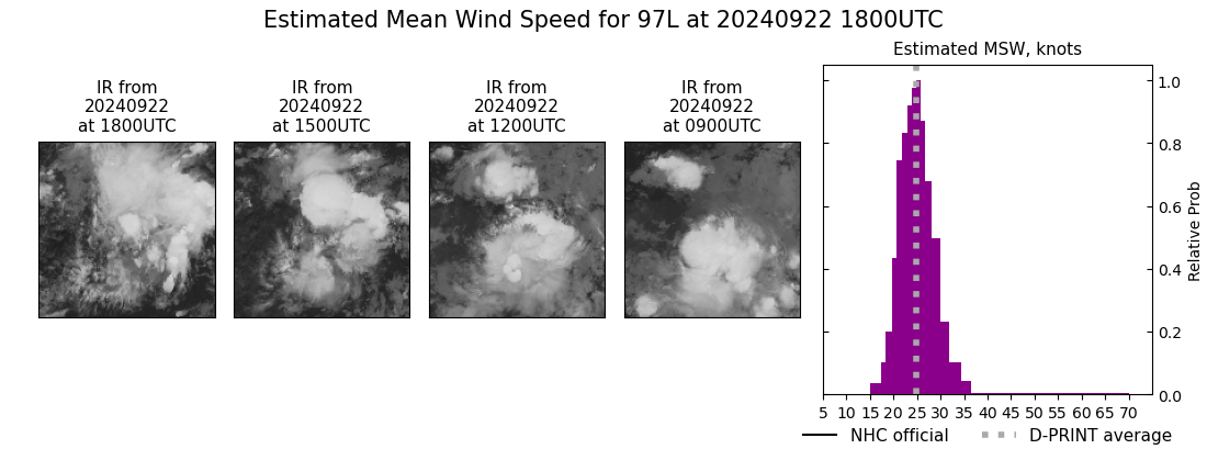 current 09L intensity image