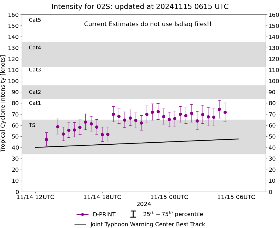 current 14W intensity image