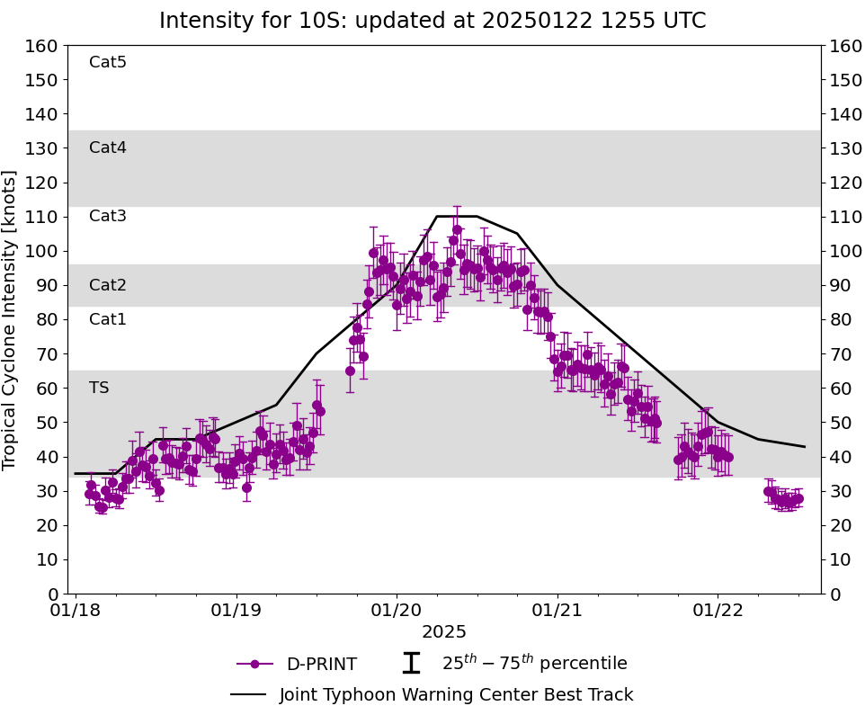 current 14W intensity image