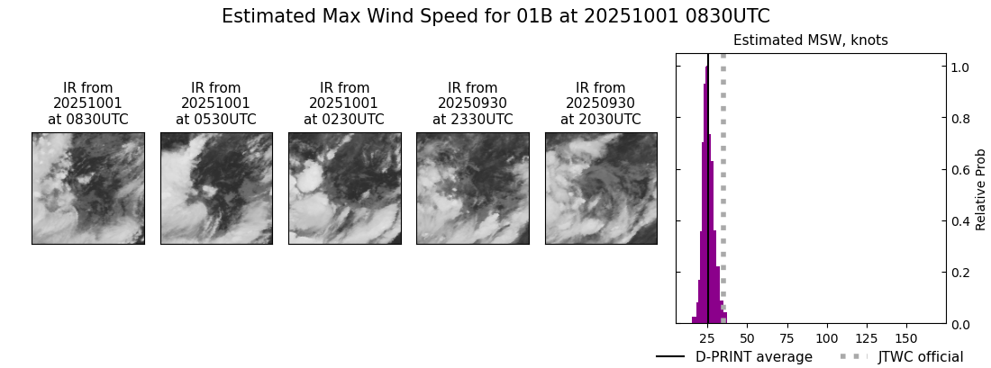 current 01B intensity image