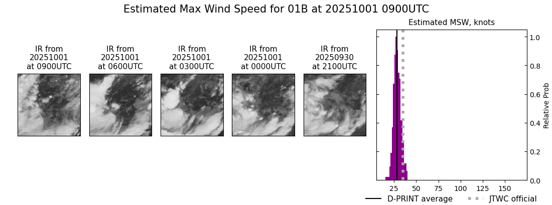 current 01B intensity image