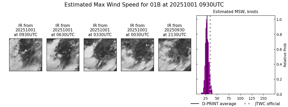 current 01B intensity image