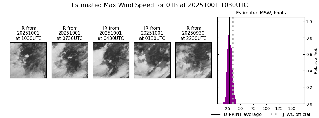 current 01B intensity image