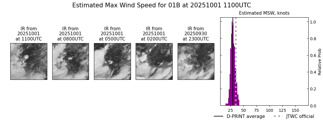 current 01B intensity image