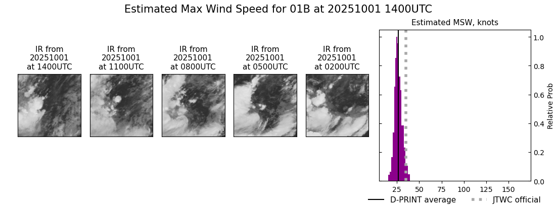 current 01B intensity image