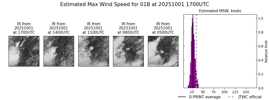 current 01B intensity image
