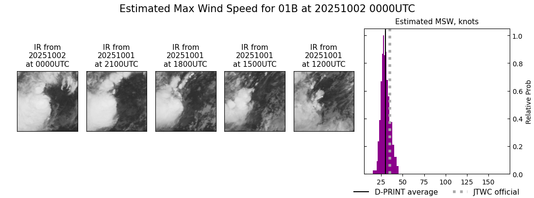 current 01B intensity image