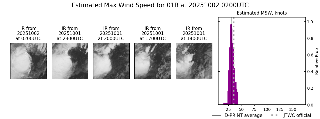 current 01B intensity image