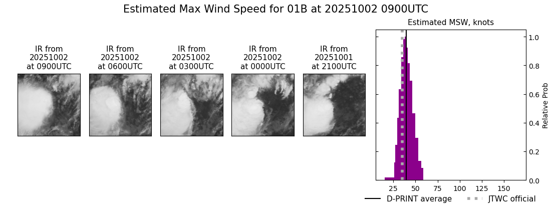 current 01B intensity image