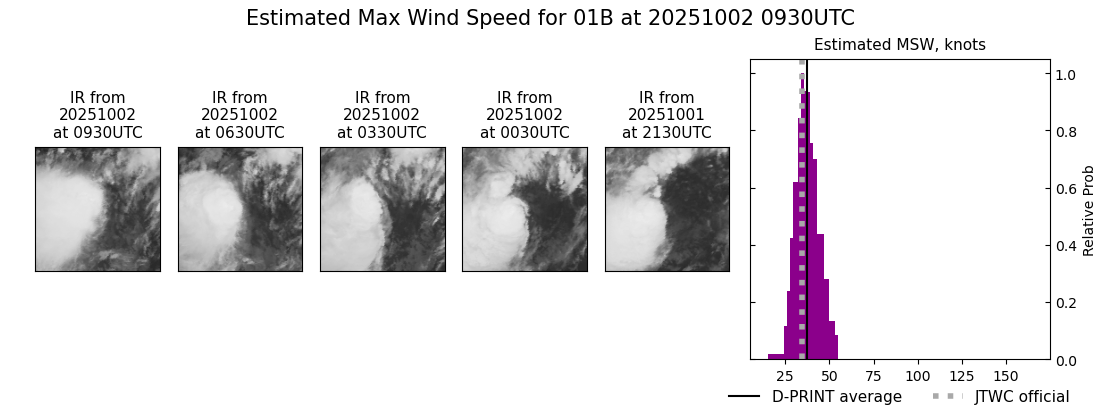 current 01B intensity image