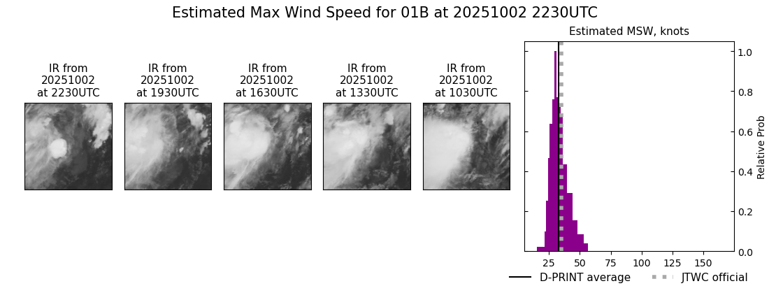 current 01B intensity image