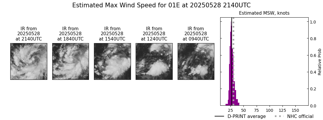 current 01E intensity image