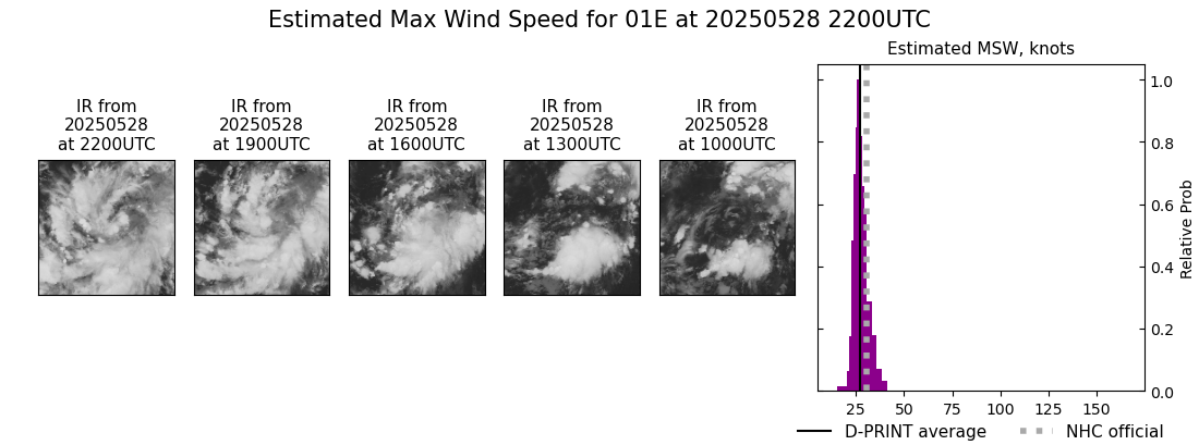 current 01E intensity image