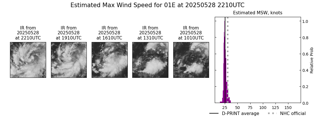 current 01E intensity image