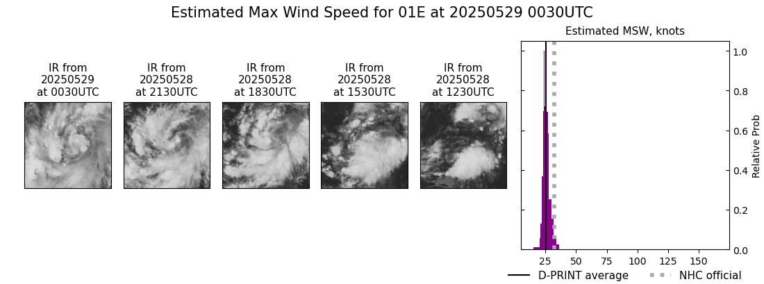 current 01E intensity image