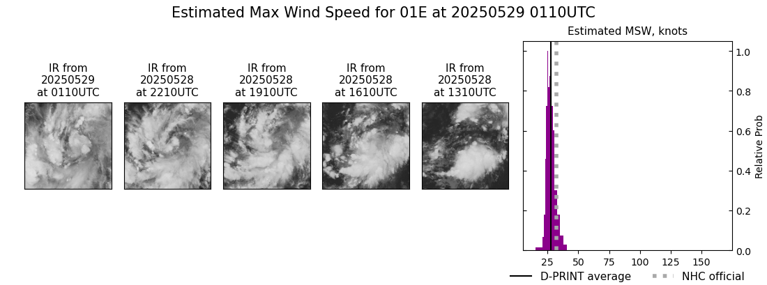 current 01E intensity image
