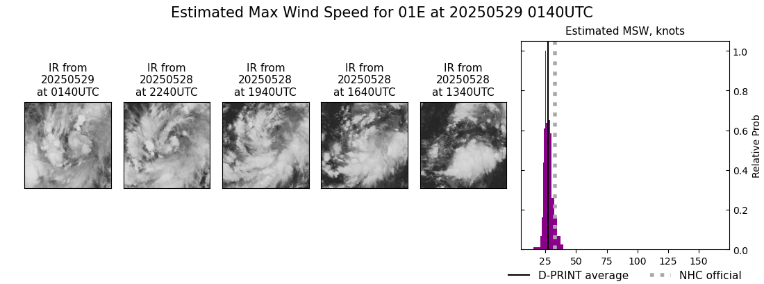current 01E intensity image