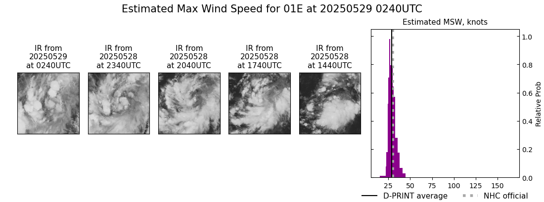 current 01E intensity image
