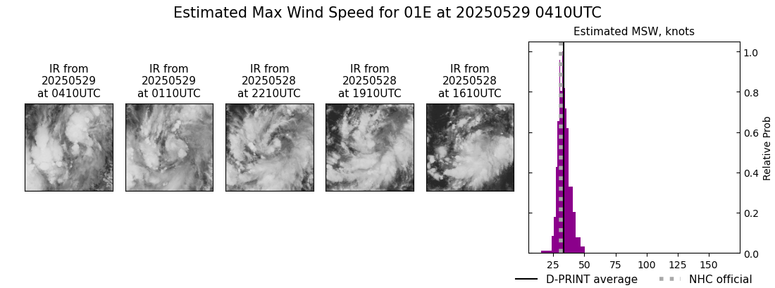 current 01E intensity image
