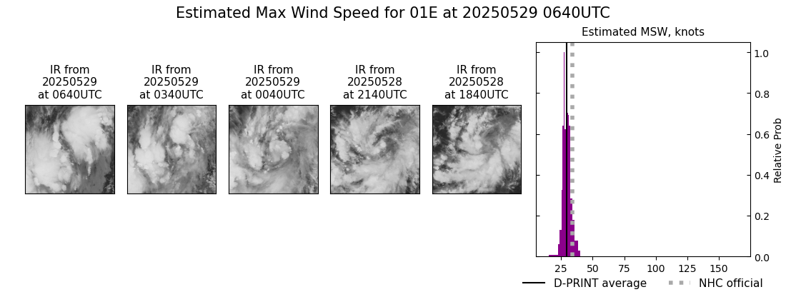 current 01E intensity image