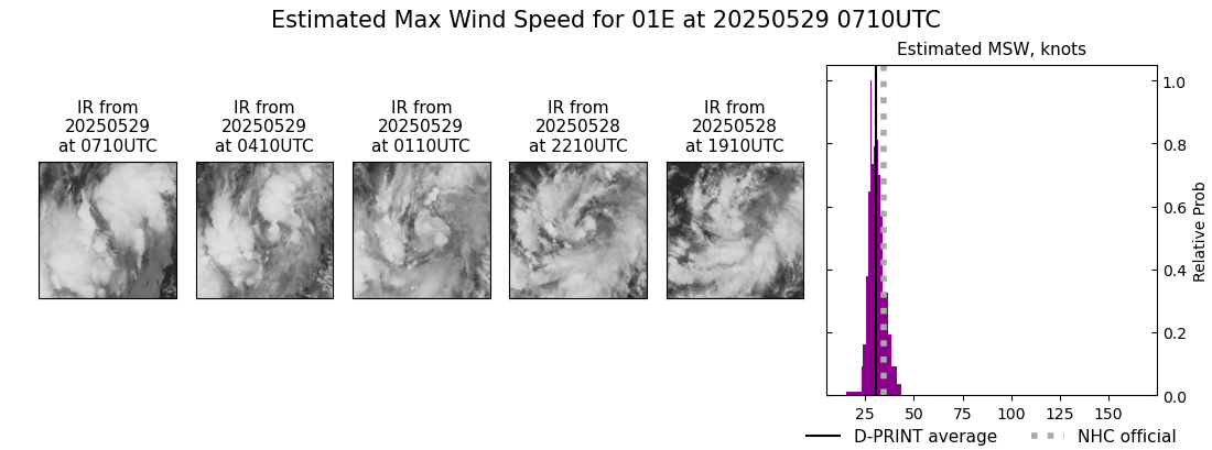 current 01E intensity image
