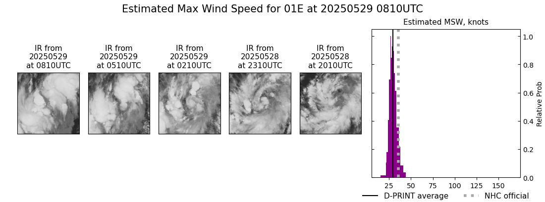 current 01E intensity image