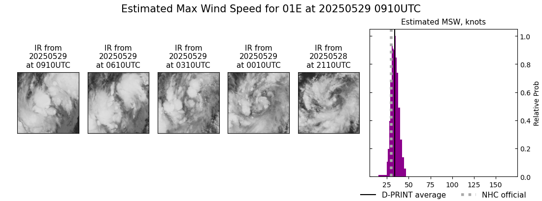 current 01E intensity image