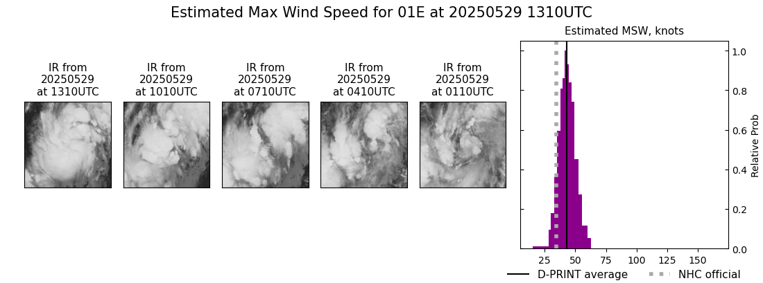 current 01E intensity image