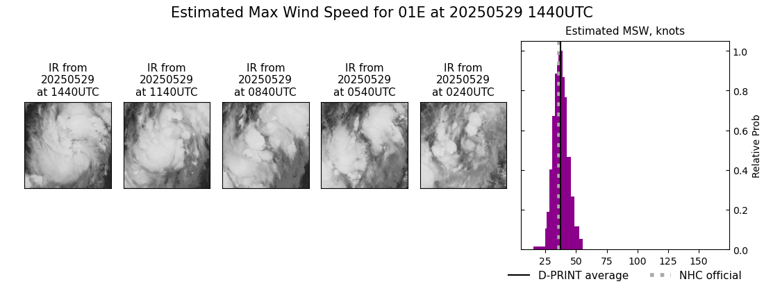 current 01E intensity image