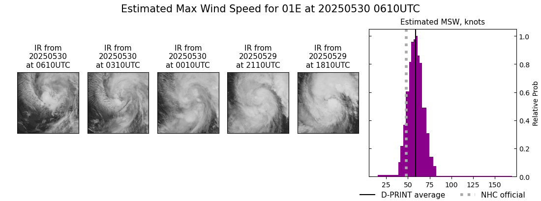 current 01E intensity image
