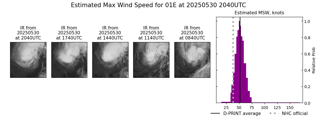 current 01E intensity image