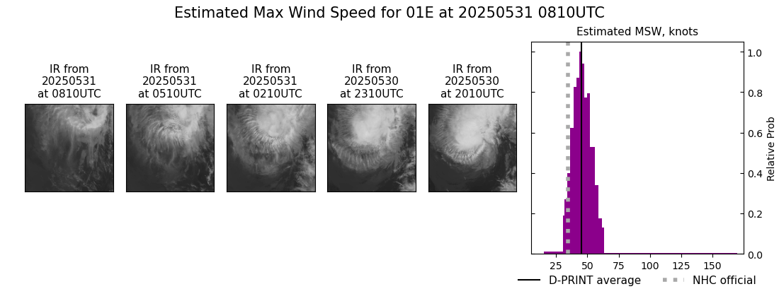 current 01E intensity image