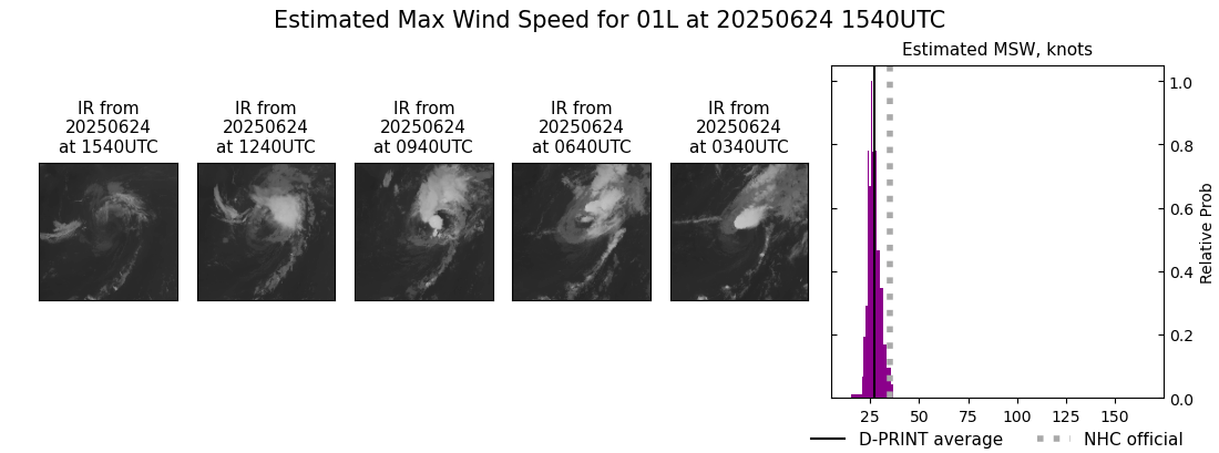 current 01L intensity image